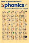 Phonics Learn to Read & Write Maxi Poster